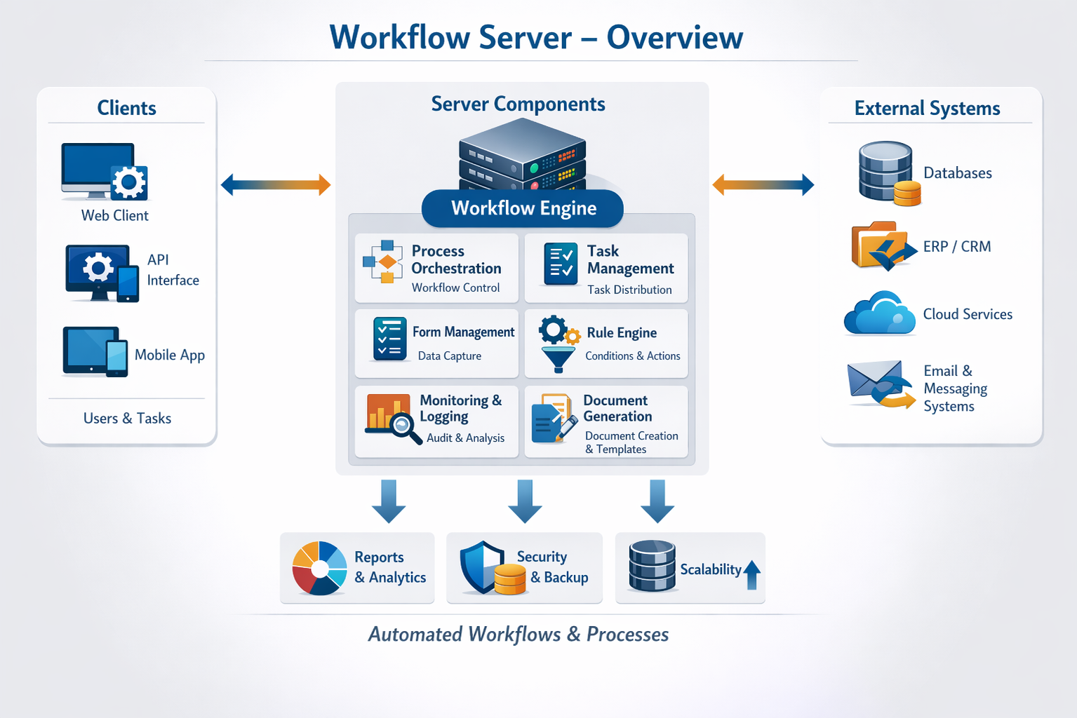 Workflow Server Overview